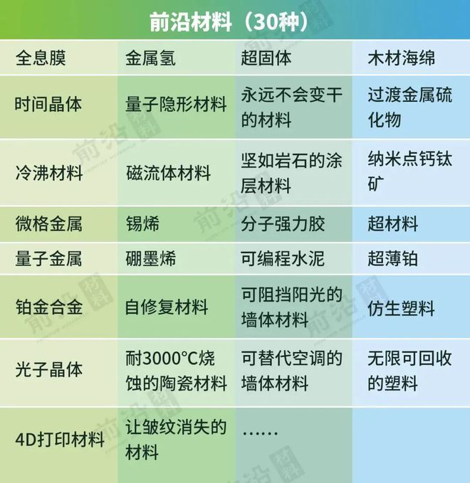 超全整理！全球30大前沿新材料介绍及未来发展趋势解析！