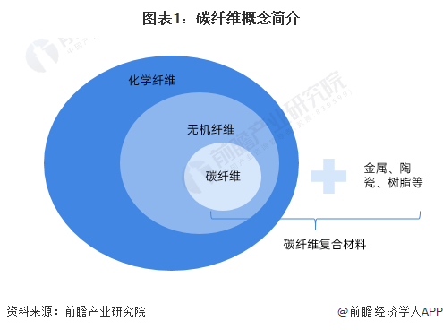 球盟会qym·碳纤维产业招商清单：中复神鹰、光威复材、吉林化纤等最新投资动向【附