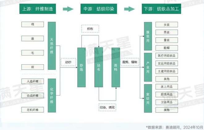 球盟会QMH·先进制造2024｜先进制造观察：纺织产业全景解析（先进制造观察第7